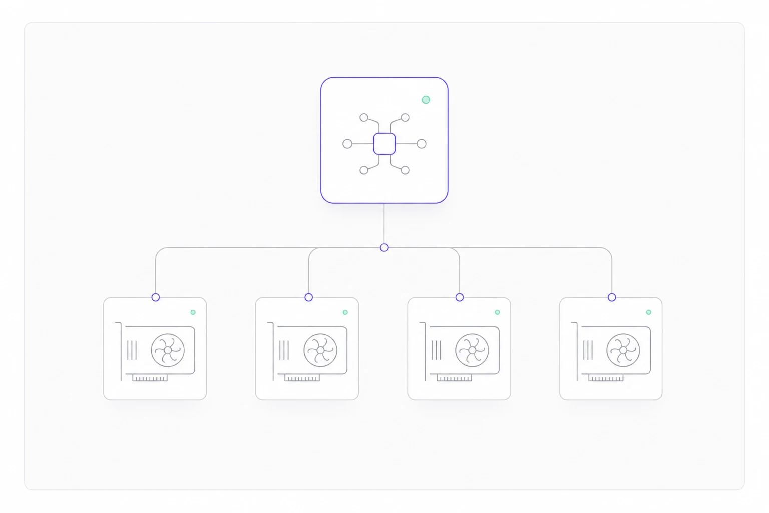 A unified API routing requests to four GPU classes